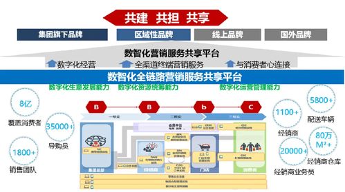 零售數(shù)字化時(shí)代 打造全渠道、全鏈路的一站式數(shù)字內(nèi)容制作服務(wù)